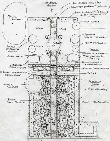 szkic planów ogrodowych