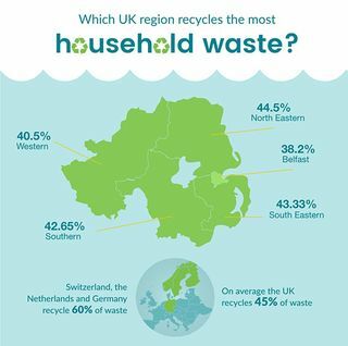 Plansza recyklingu Irlandii Północnej