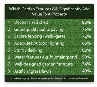 Funkcje ogrodowe, które najbardziej zwiększają wartość nieruchomości